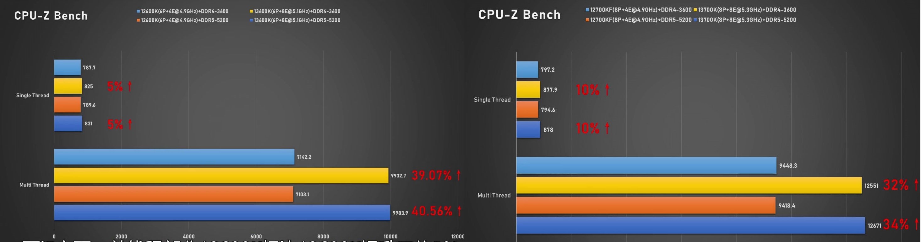 Intel Core i7-13700K ve i5-13600K performans testlerinde göründü