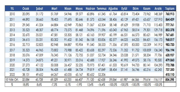 Temmuz ayında otomobil satışları beklentinin altında kaldı