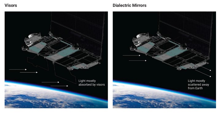 SpaceX Starlink uyduları artık gözle görülemeyecek