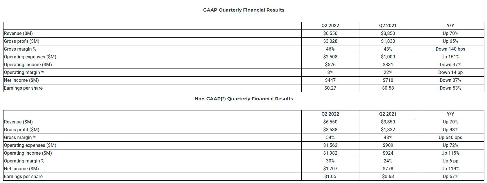 AMD