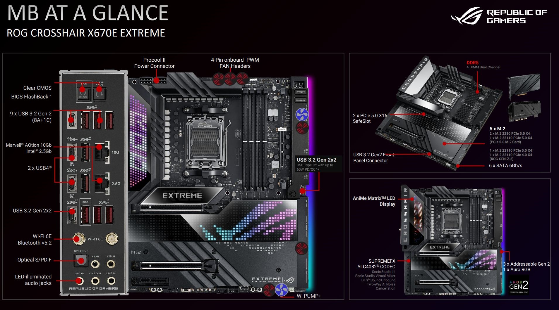 Asus ROG Crosshair X670E Extreme