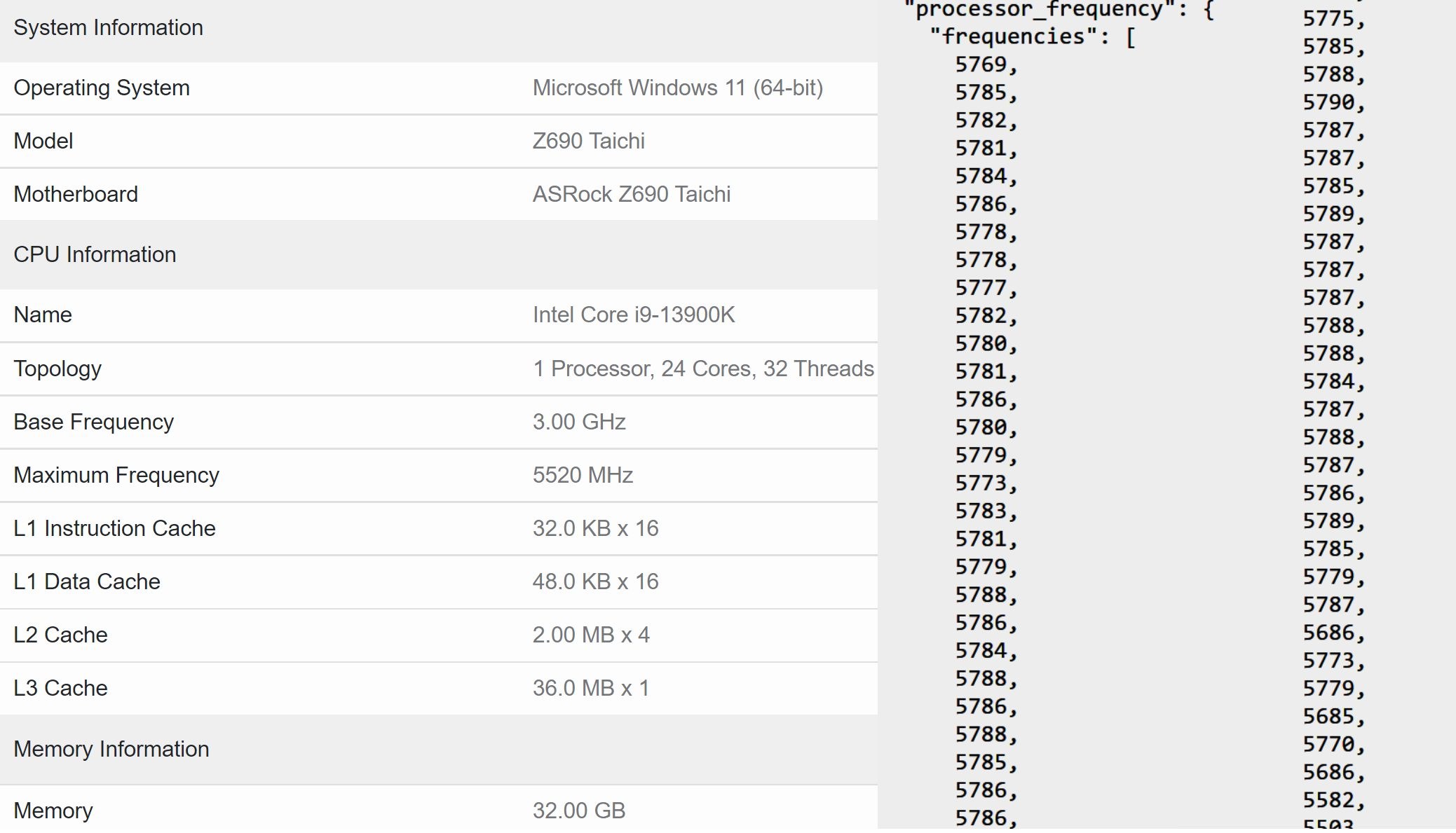 Intel Core i9-13900K, 5,79 GHz hızlarda görüntülendi