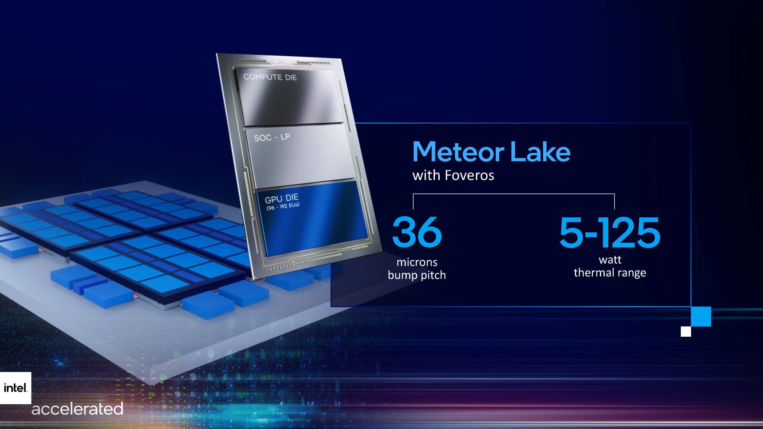 intel meteor lake işlemcilerin çıkış tarihi