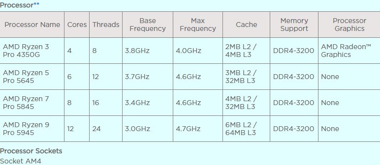 AMD Ryzen 5000 Pro işlemcileri ortaya çıktı