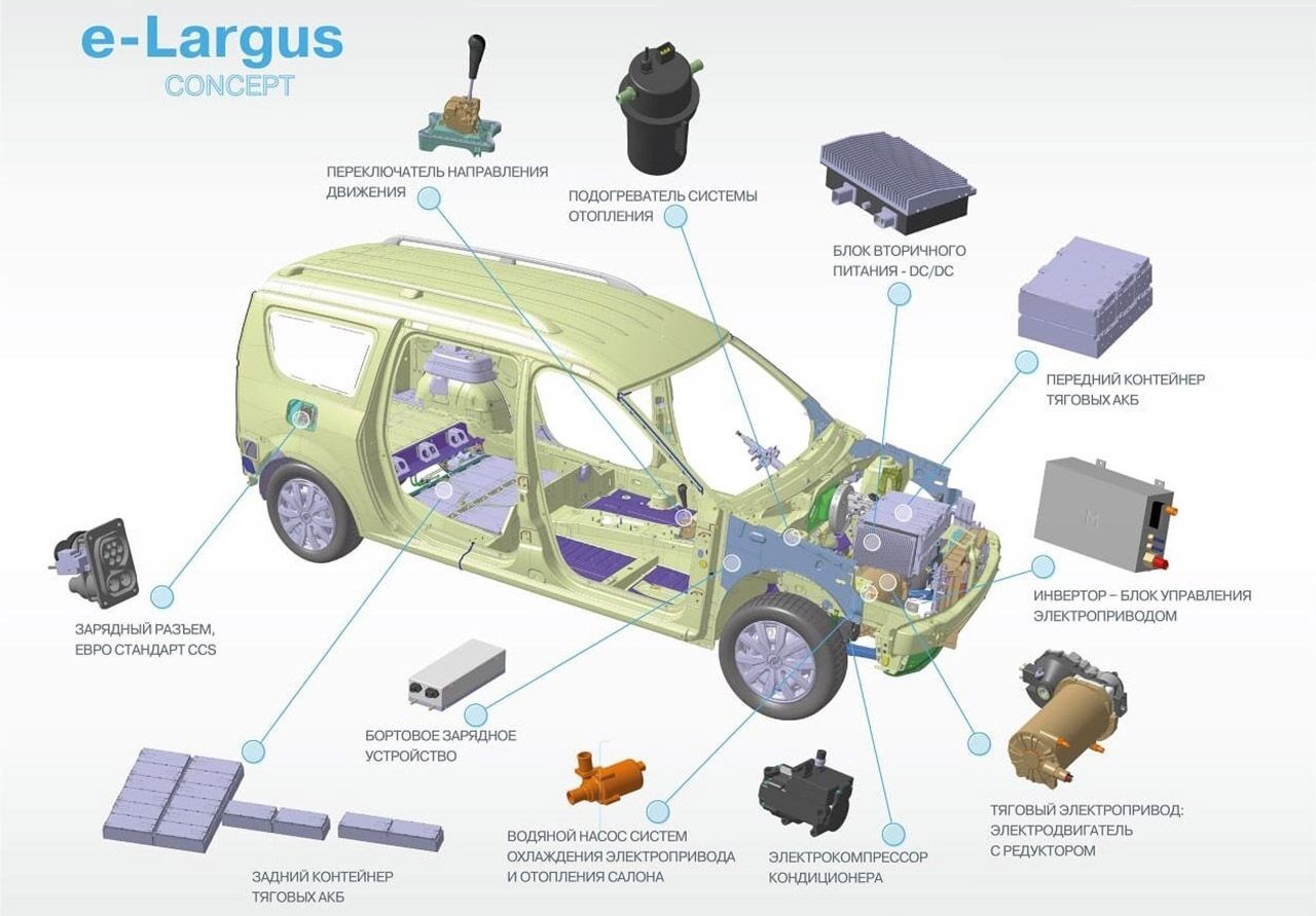 Lada, yeni elektrikli otomobili e-Largus'u duyurdu