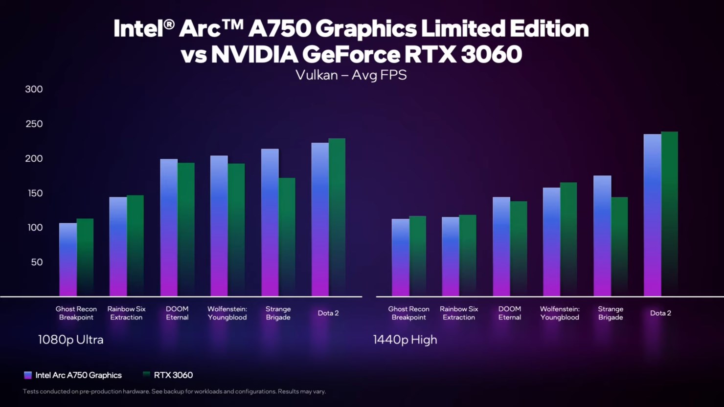Intel Arc A750 vs Nvidia RTX 3060