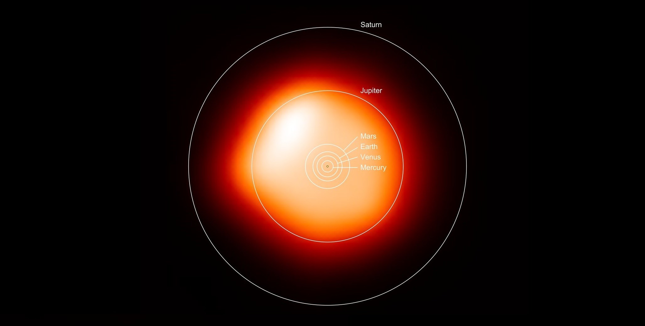 Dev yıldız Betelgeuse, benzeri görülmemiş patlamaya şahit oldu