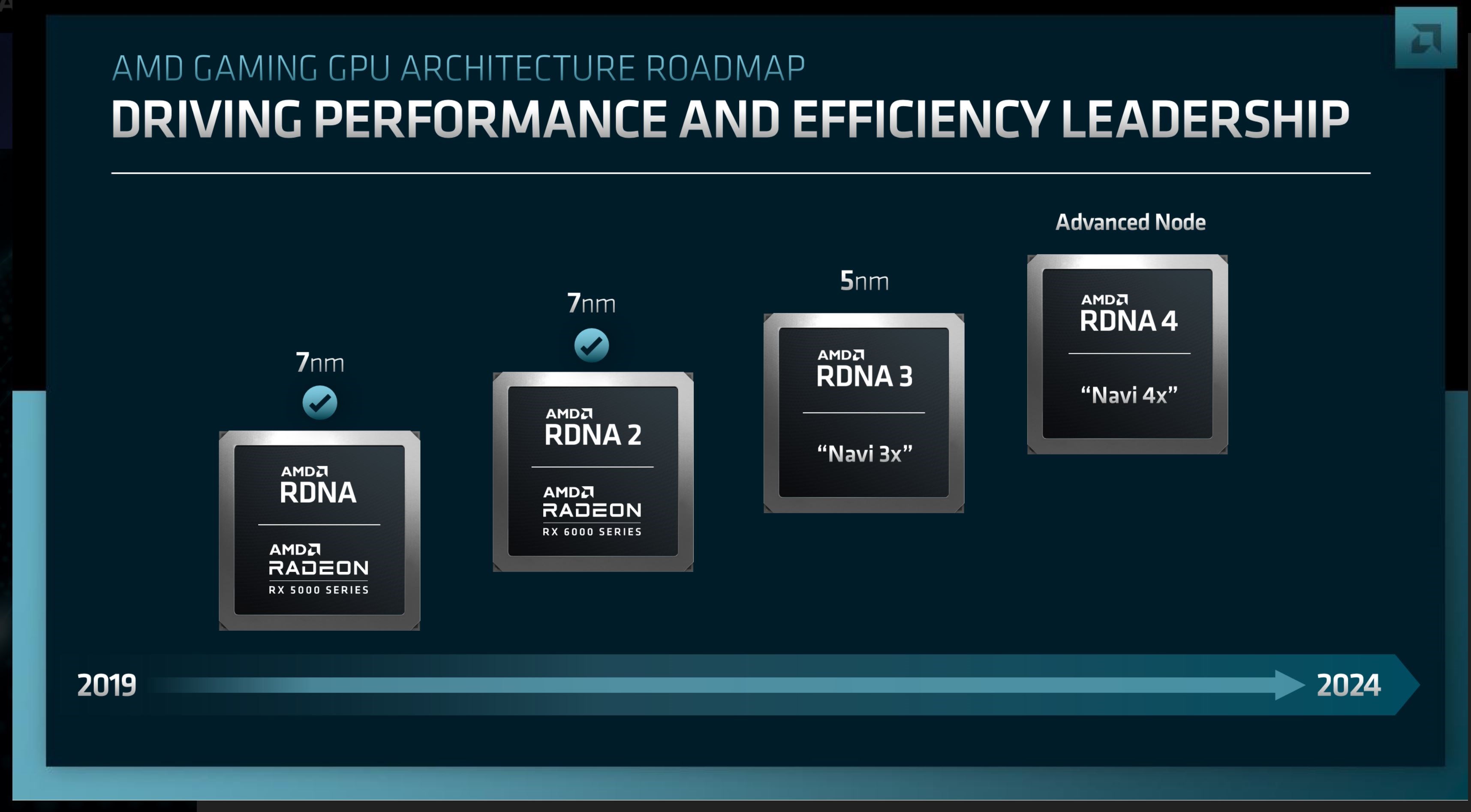 AMD’nin RDNA 3 mimarili RX 7000 ekran kartları detaylanıyor