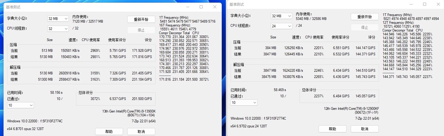 Intel Core i9-13900K, performans testinde: Neler sunuyor?