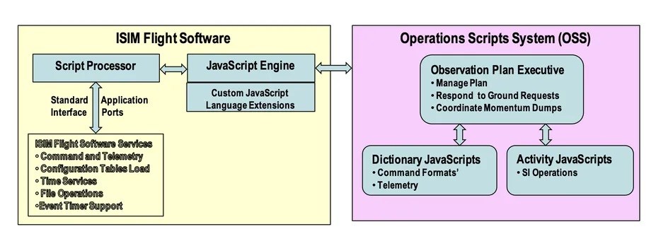 NASA’nın James Webb teleskobu JavaScript kodlarına emanet