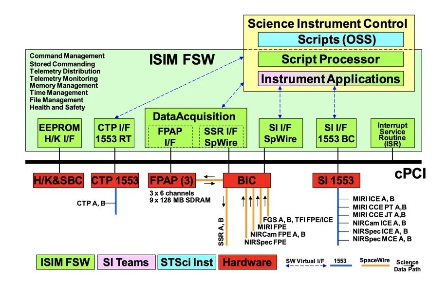 NASA’nın James Webb teleskobu JavaScript kodlarına emanet