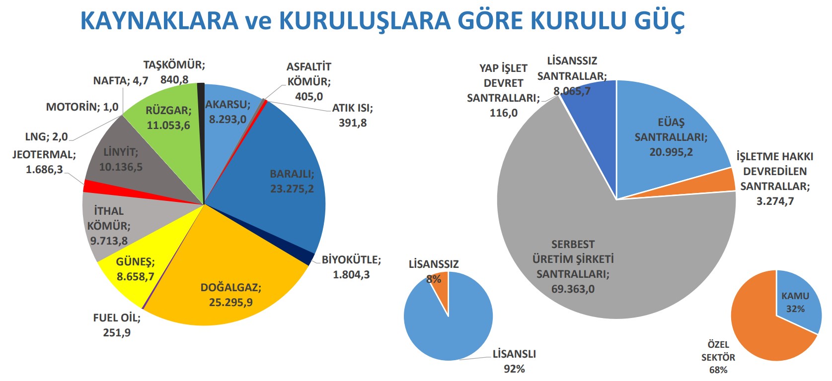 Türkiye'de rüzgar enerjisi santrallerinin gücü 11 GW'ı aştı