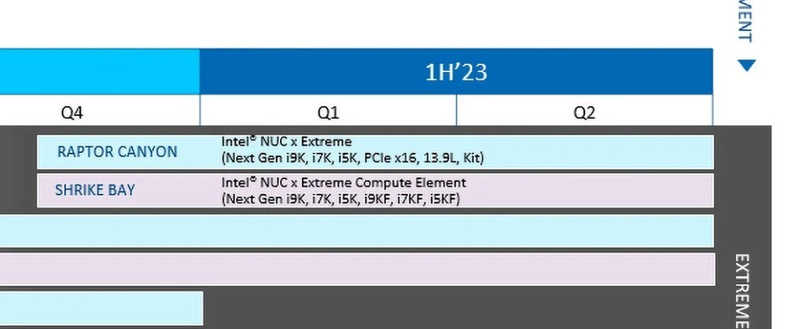 Intel NUC 13 Extreme 