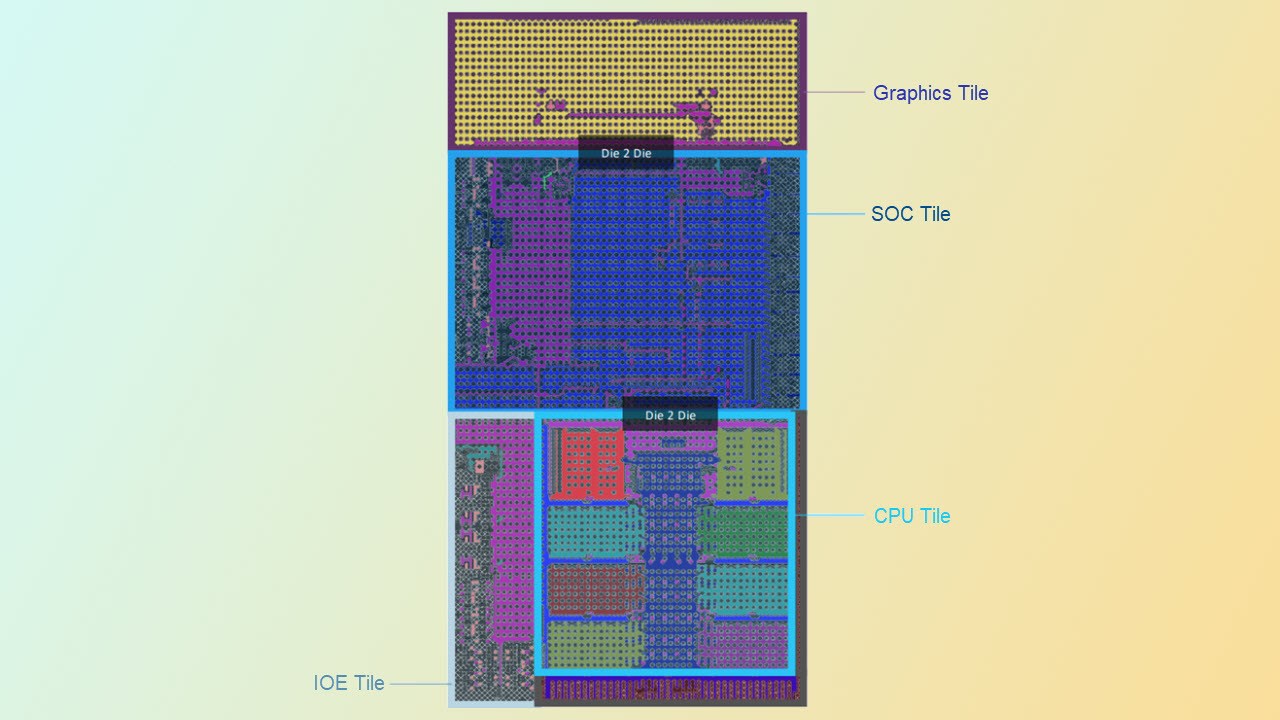 Intel Meteor Lake, Arrow Lake ve Lunar Lake işlemciler detaylandı