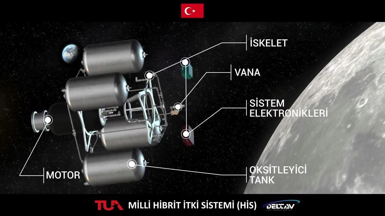 Milli Hibrit İtki Sistemi'nin uzay testleri başarıyla yapıldı