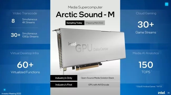 Intel Data Center GPU Flex