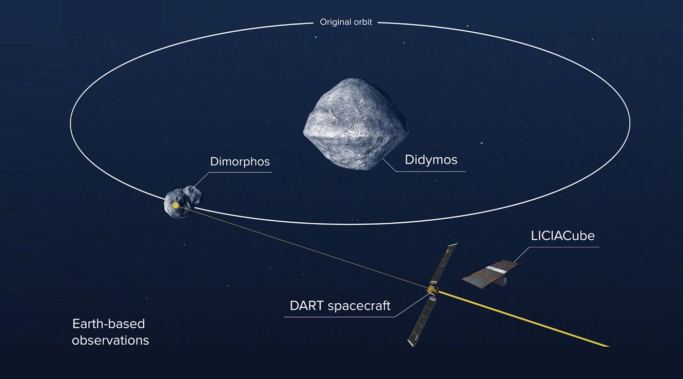 NASA, DART göreviyle asteroitlere karşı dünya savunucusu olacak
