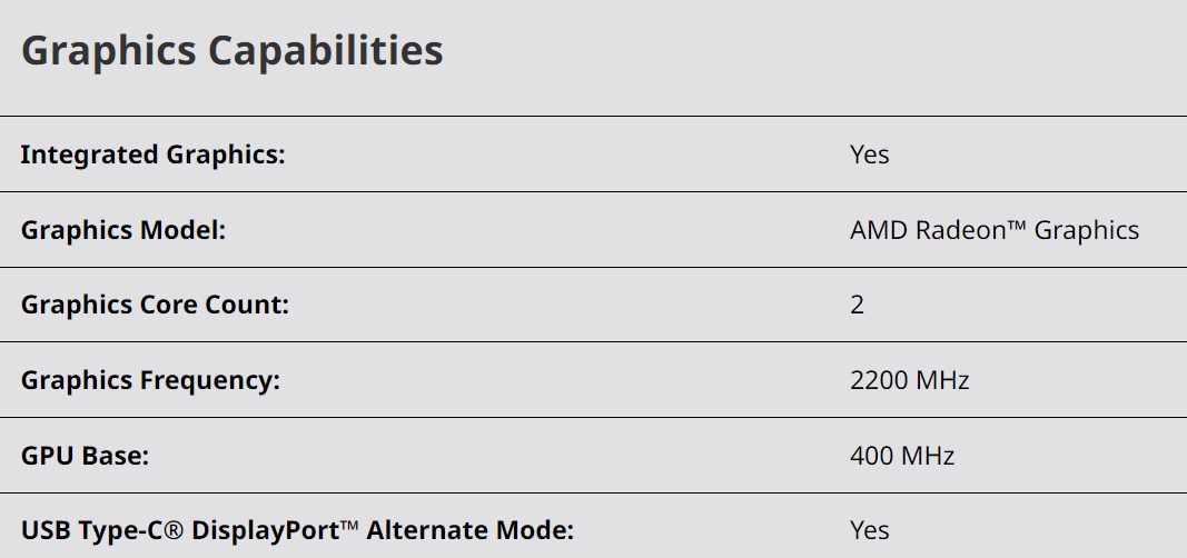 AMD Ryzen 7000 işlemciler RDNA 2 entegre grafik birimiyle gelecek