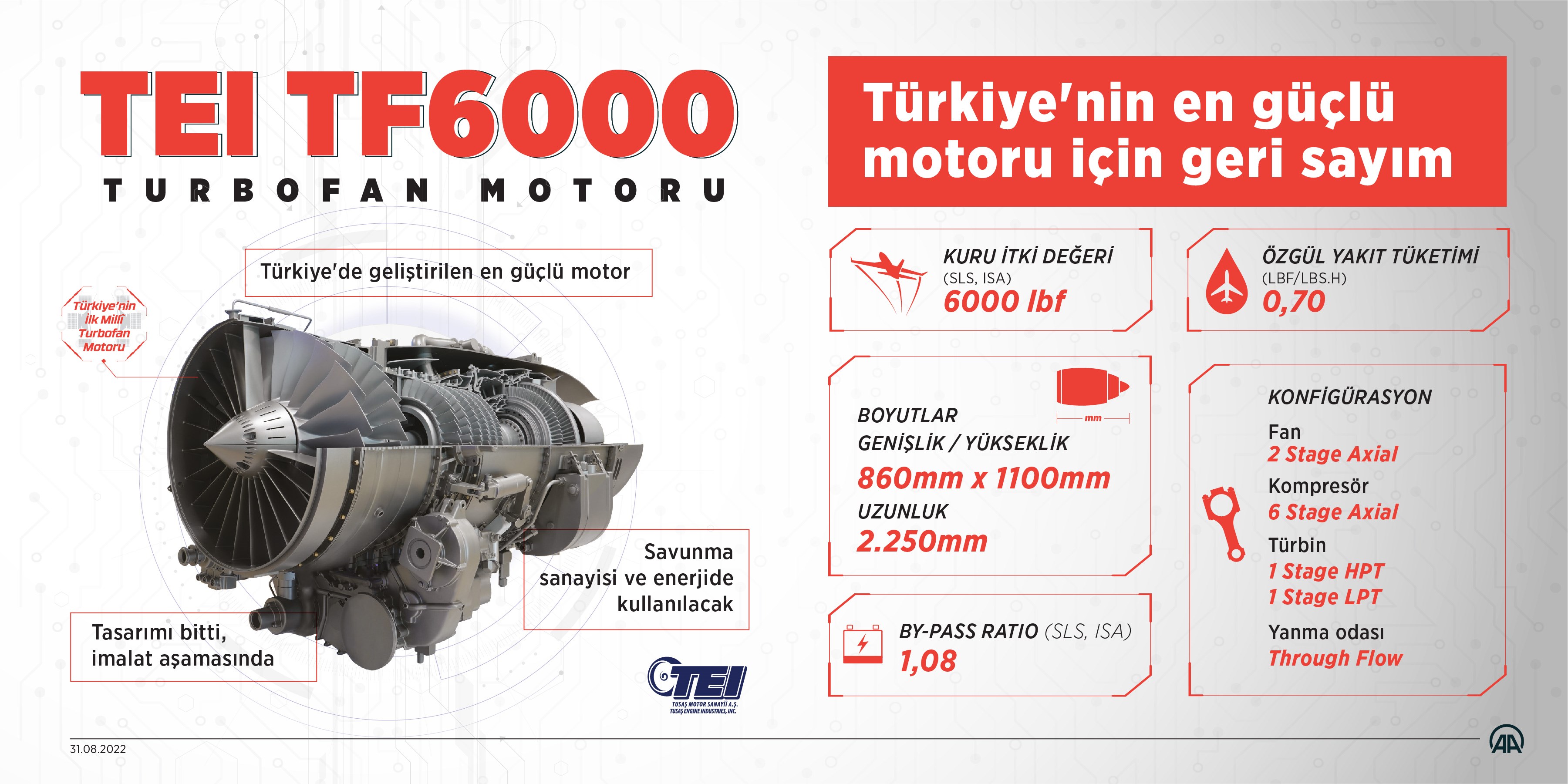 TEI-TF6000 Teknofest Karadeniz'de sergileniyor