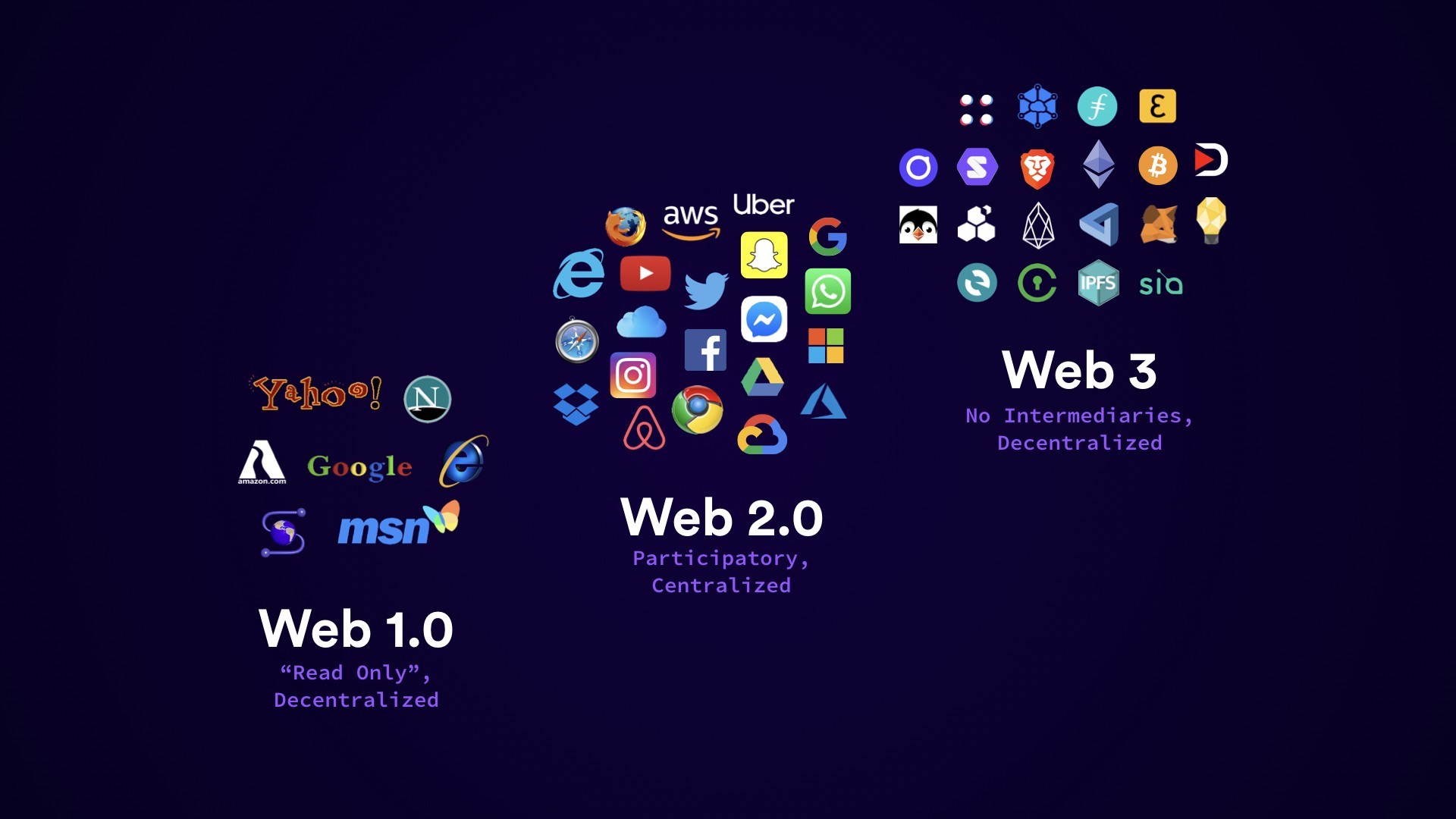 Web3 odaklı siber saldırılar 2022’de 2,3 milyar dolara mal oldu