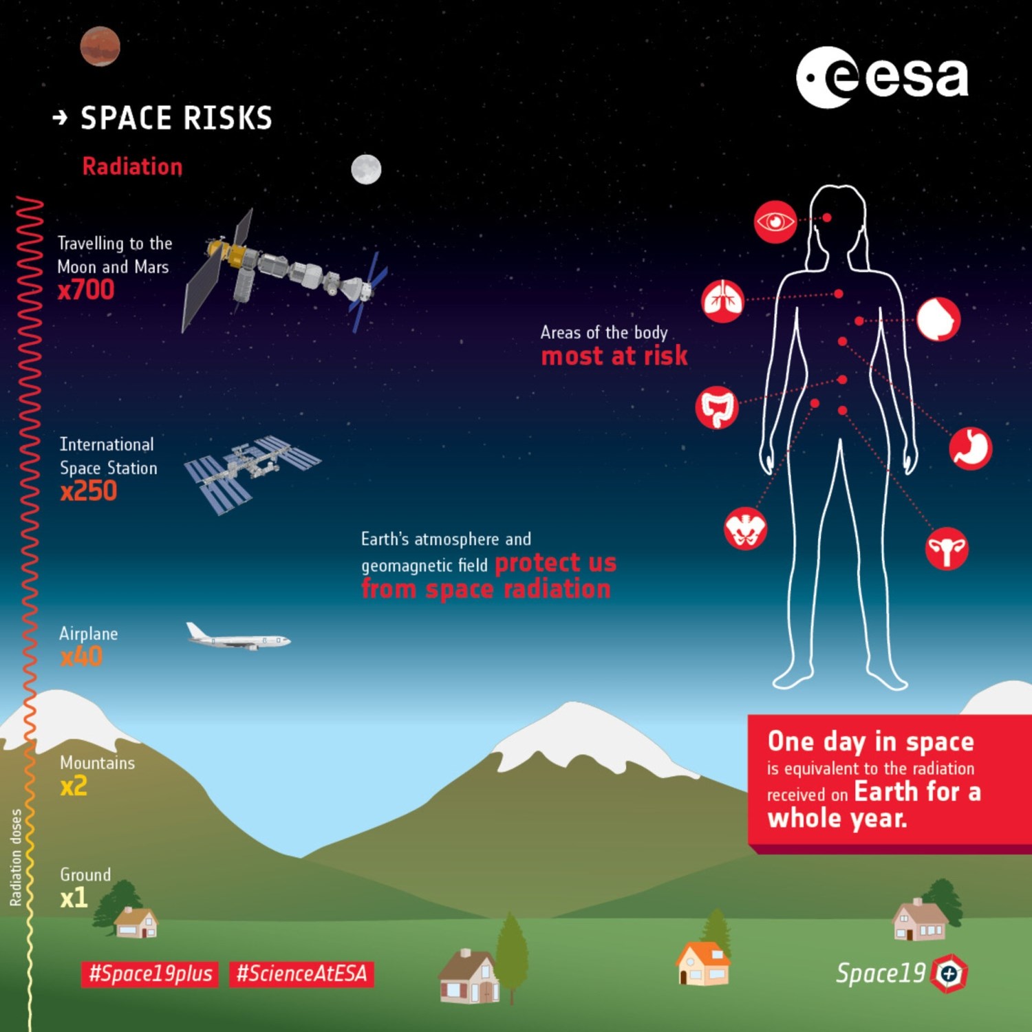 Astronotların DNA’sı uzay görevlerinden sonra mutasyona uğradı