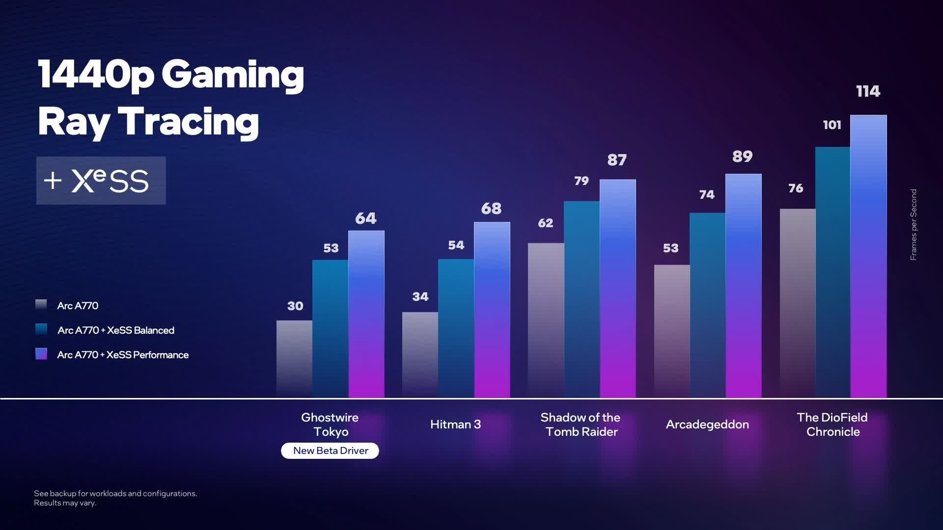 Intel duyurdu: RTX 3060 katili Arc A750 ve A770 yakında geliyor