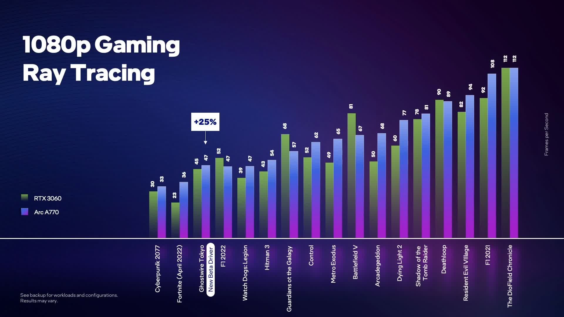 Intel duyurdu: RTX 3060 katili Arc A750 ve A770 yakında geliyor