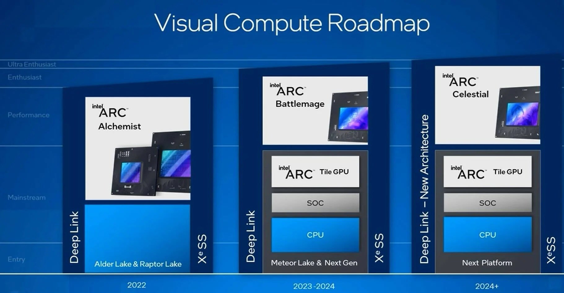 Intel, Arc serisi ekran kartlarını iptal edilebir