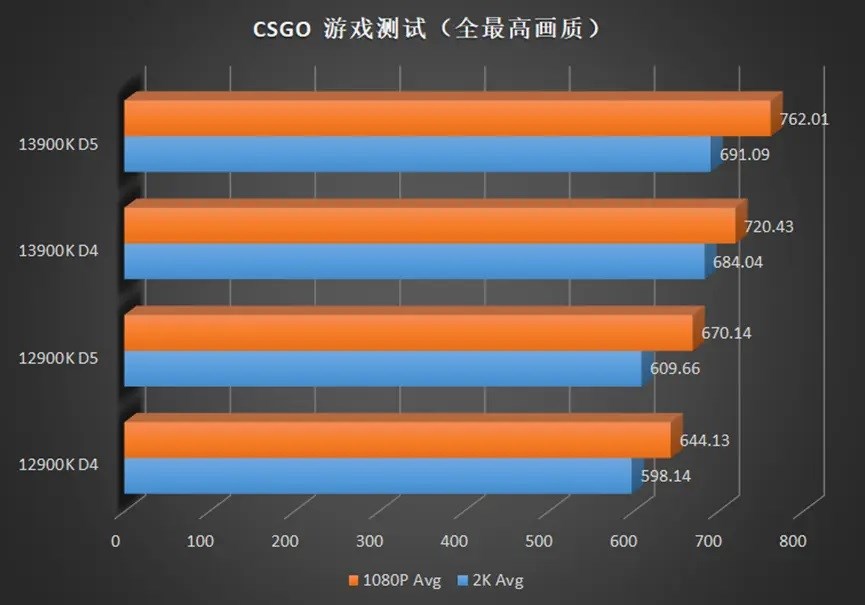 Intel Core i9 13900K, oyun performans testinde ortaya çıktı