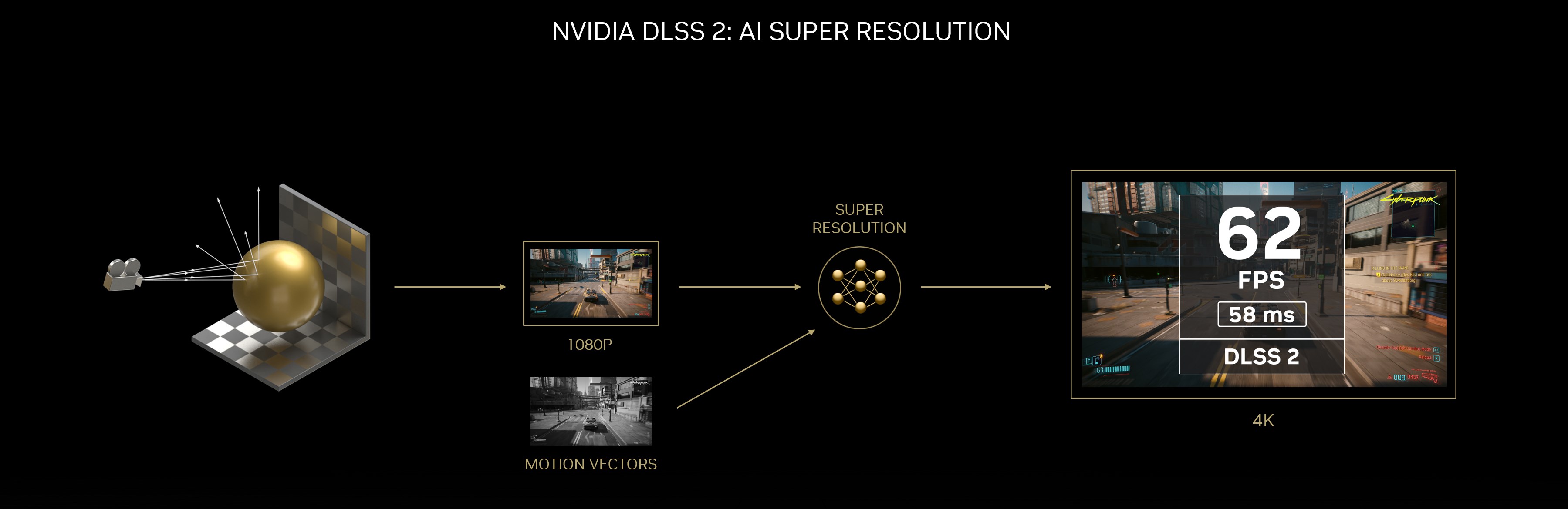 Nvidia, DLSS 3 teknolojisini tanıttı: Oyunlardaki FPS katlanacak!
