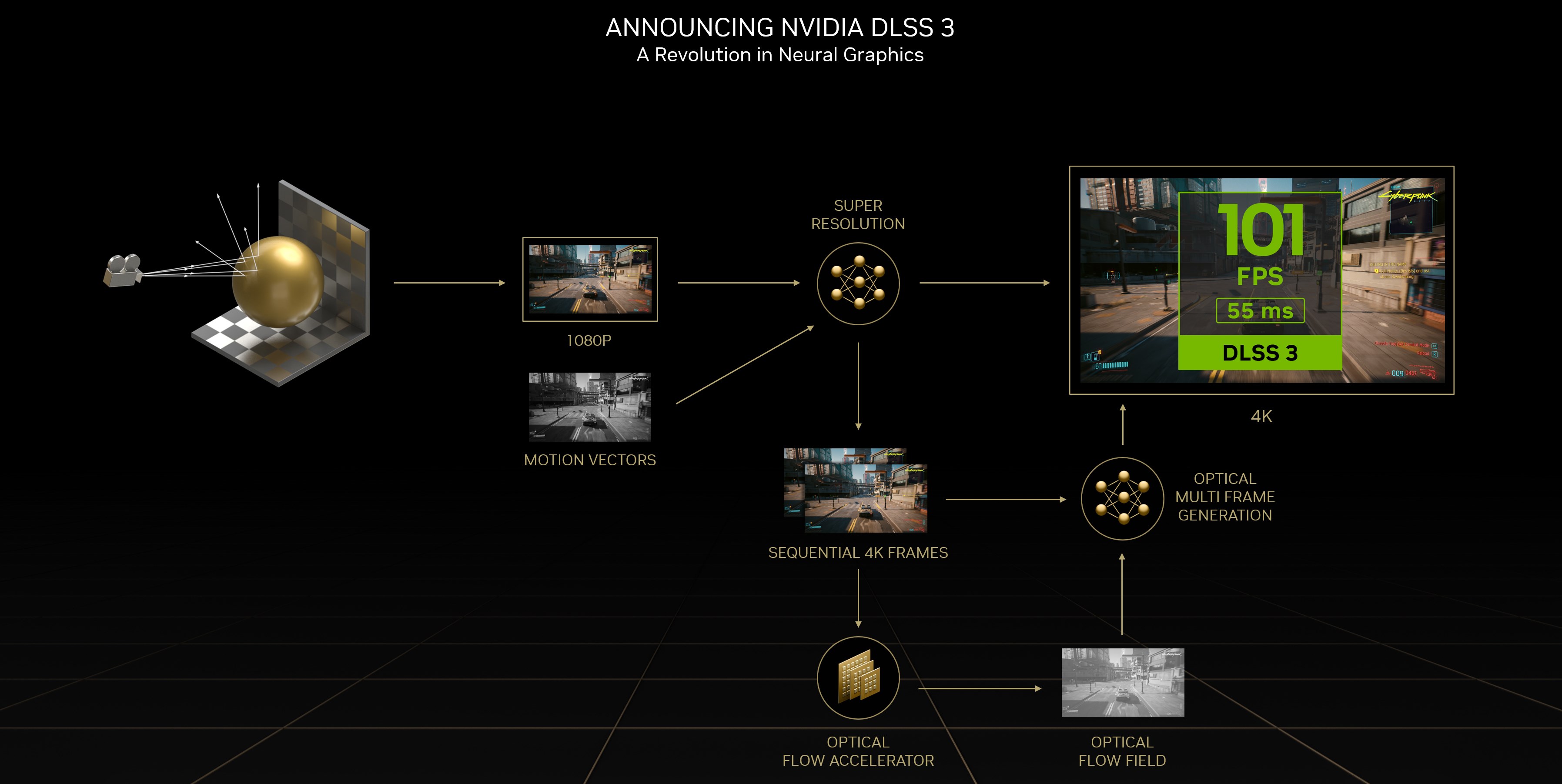 Nvidia, DLSS 3 teknolojisini tanıttı: Oyunlardaki FPS katlanacak!