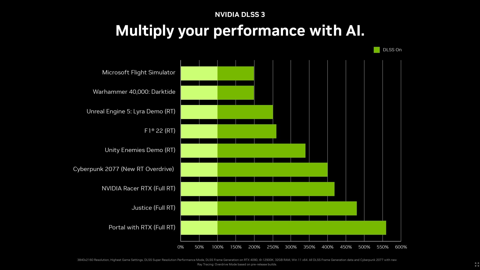 Nvidia, DLSS 3 teknolojisini tanıttı: Oyunlardaki FPS katlanacak!