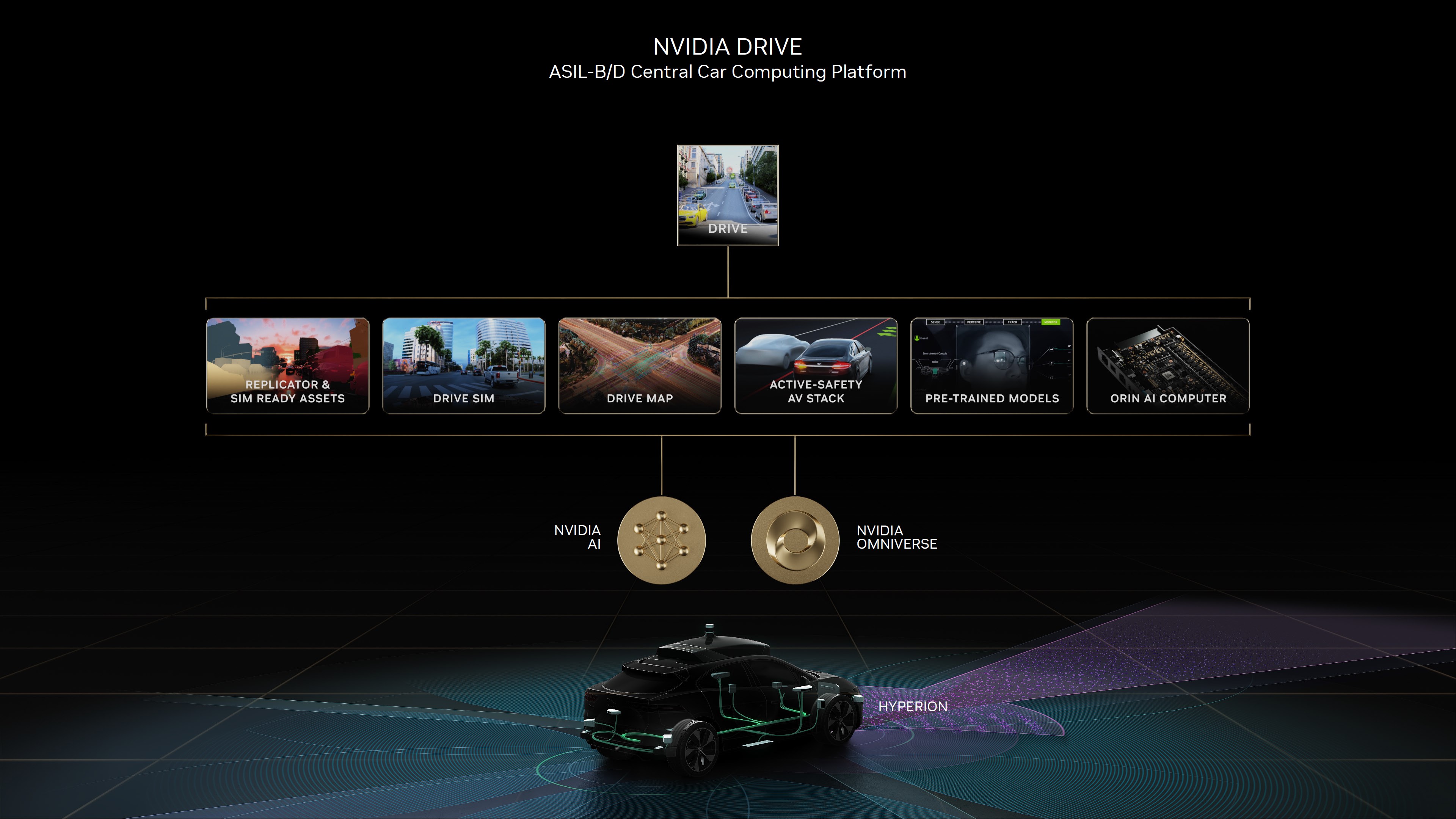 Nvidia Drive Thor tanıtıldı: Otonom sürüş sınıf atlayacak