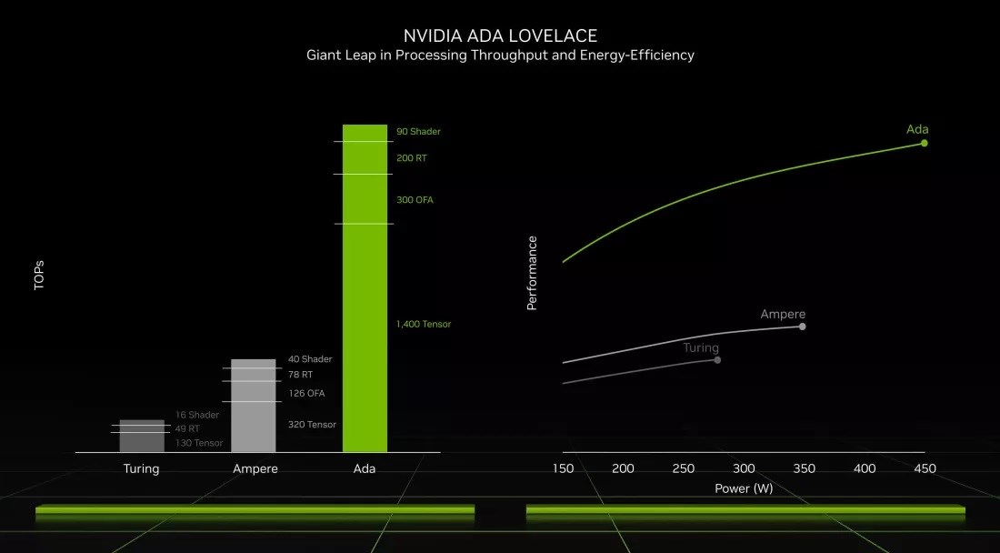 RTX 4090, Nvidia laboratuvarında 3.0GHz'e hız aşırtıldı!