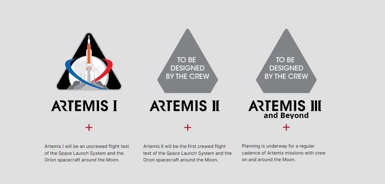 NASA Artemis 1 görevi fırtına nedeniyle bir kez daha ertelendi
