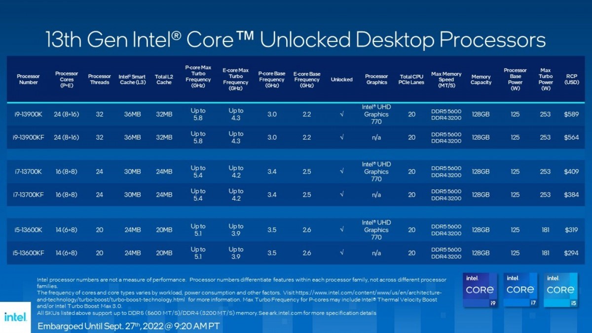 Intel Raptor Lake