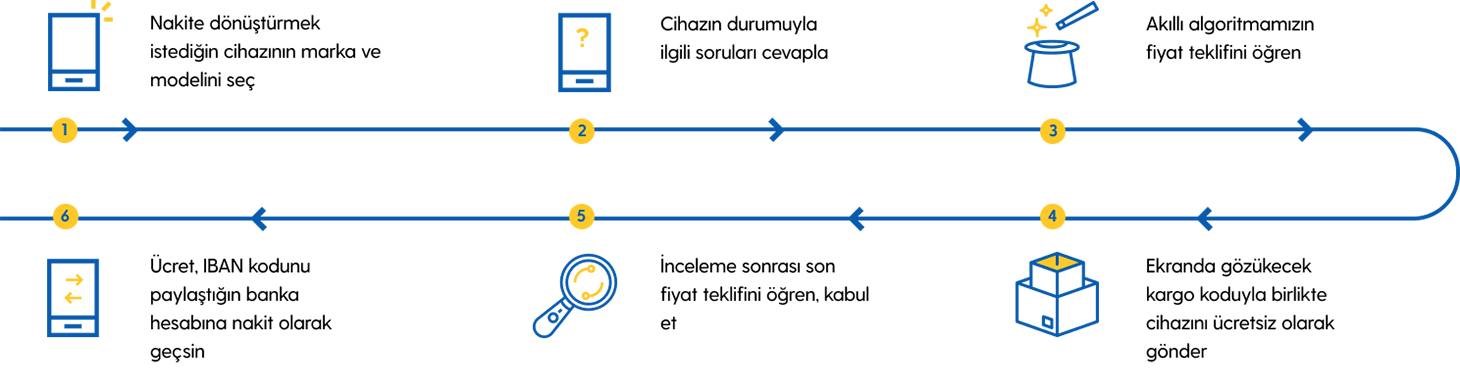 Turkcell Eski Telefonunu Nakite Dönüştür’de hediye çeki fırsatı