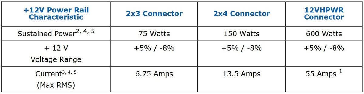 Nvidia, RTX 40 serisinin güç tüketimine açıklık getirdi