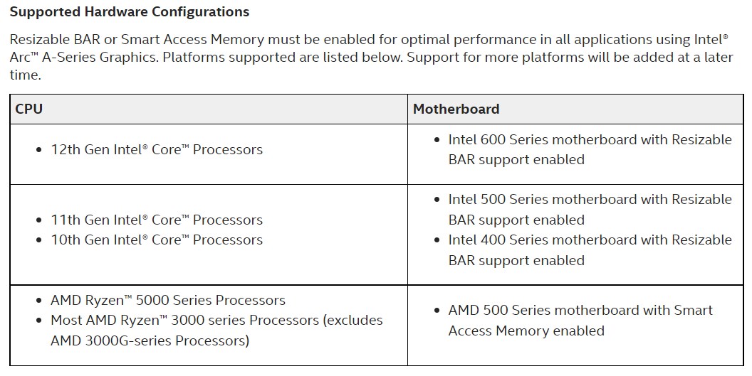 Intel Arc ekran kartlarının sistem gereksinimleri belli oldu