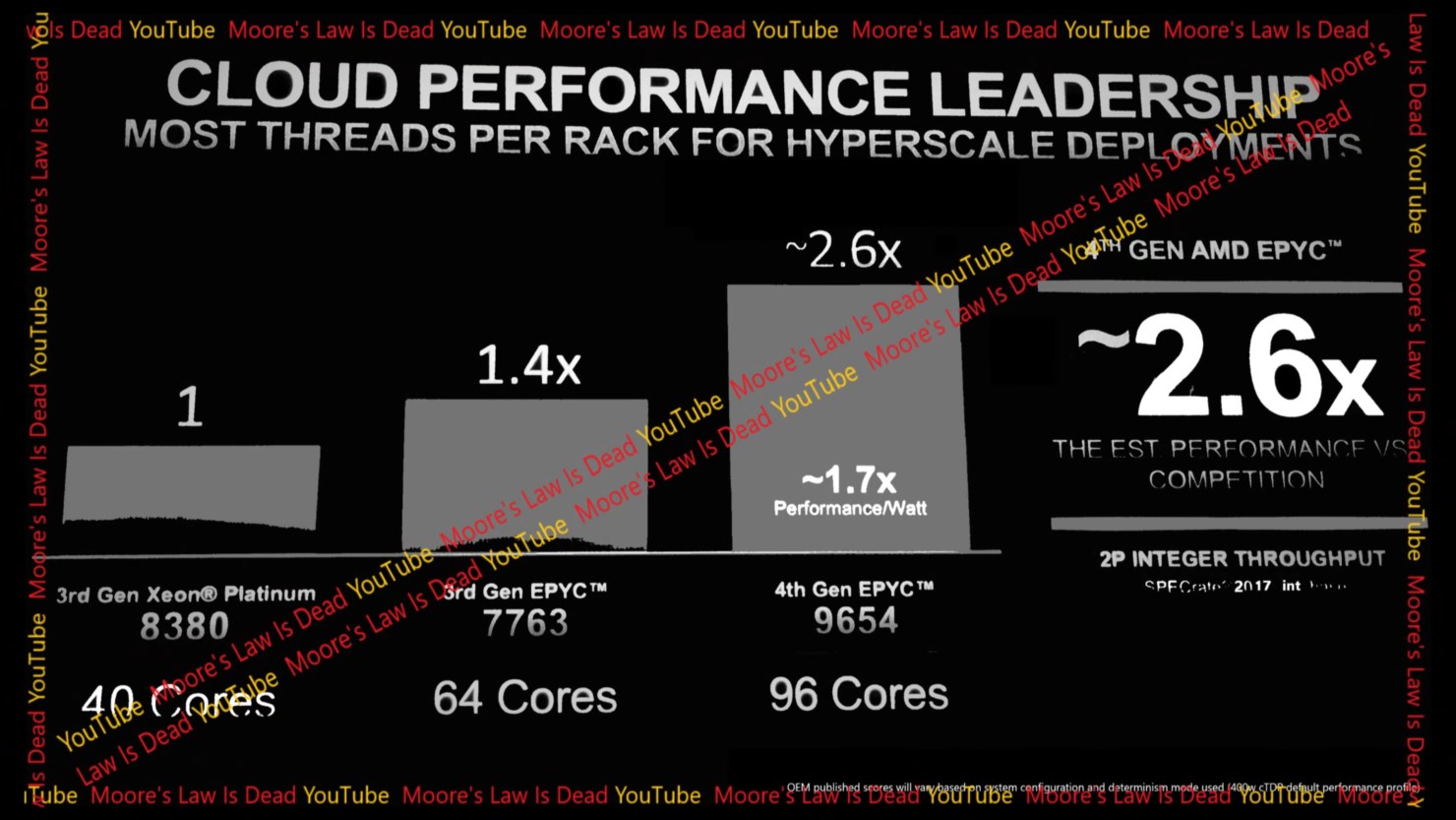 AMD EPYC Genoa test sonuçları sızdı: Performansıyla yıkıp geçiyor