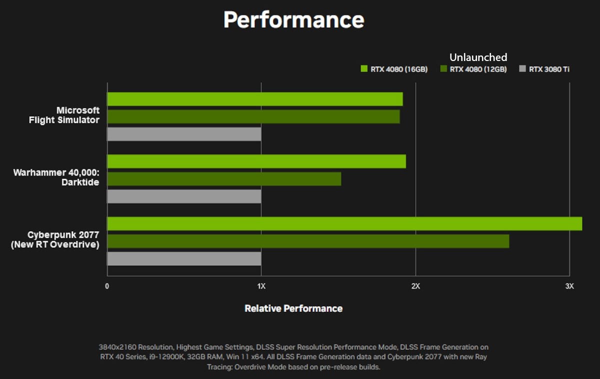 Nvidia, iptal edilen RTX 4080 12GB için geri ödeme yapıyor