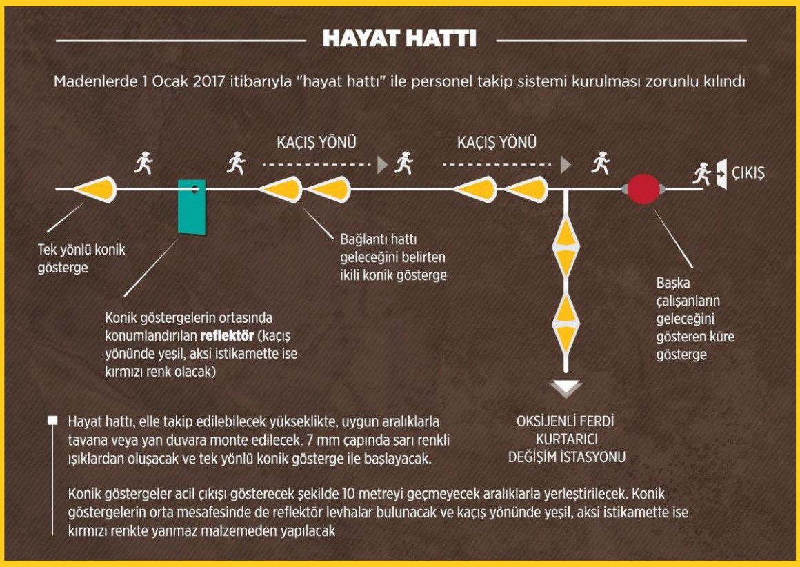 Cumhurbaşkanlığı haftanın yalan haberlerini açıkladı 16 Ekim 2022