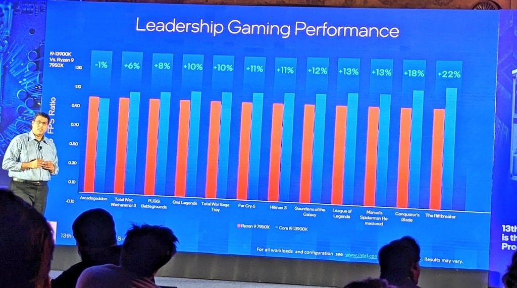 Core i9-13900K'nın oyun performansı paylaşıldı: Neler sunuyor?