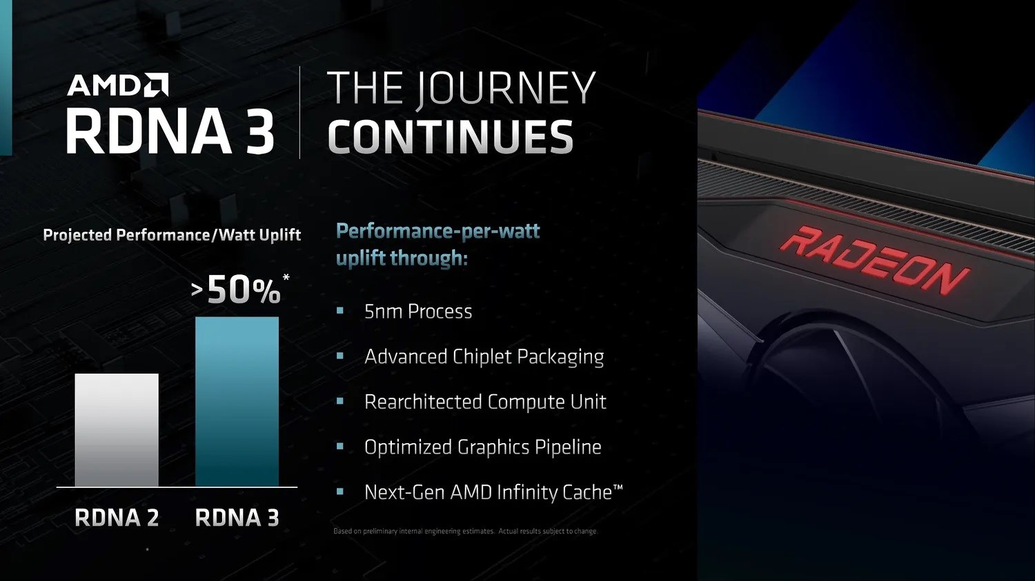 AMD, Radeon RX 7000 çıkış tarihini resmen açıkladı