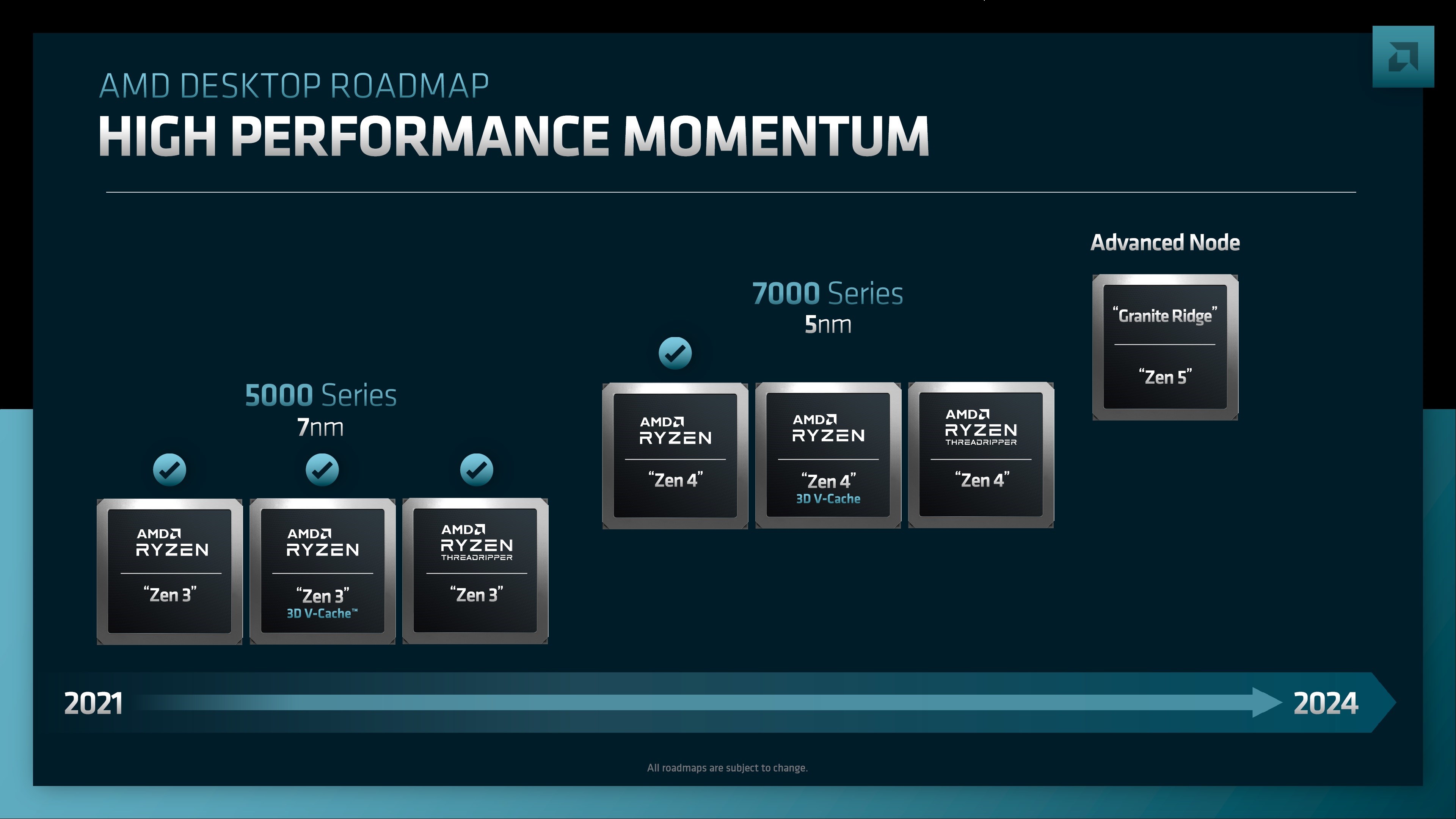 AMD Ryzen 7000 X3D işlemciler CES 2023'te tanıtılabilir