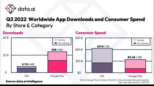 Mobil oyunlar para basıyor: Haftada 1.5 milyar dolarlık gelir