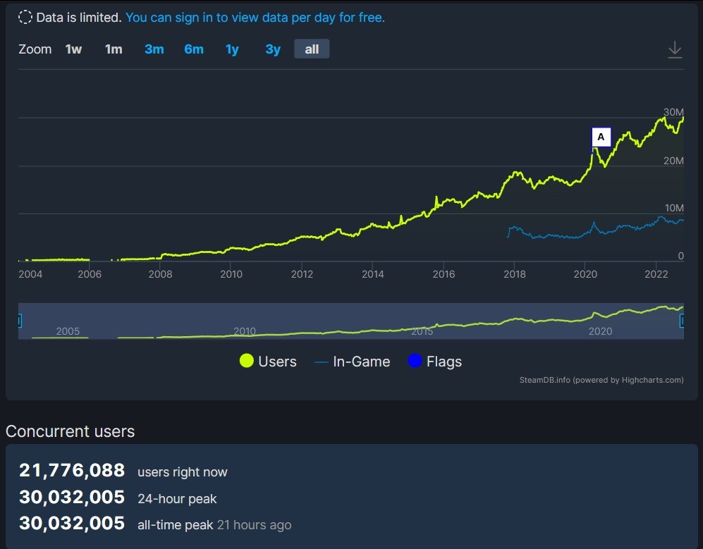 Steam