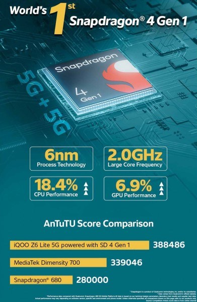 Snapdragon 4 Gen 1