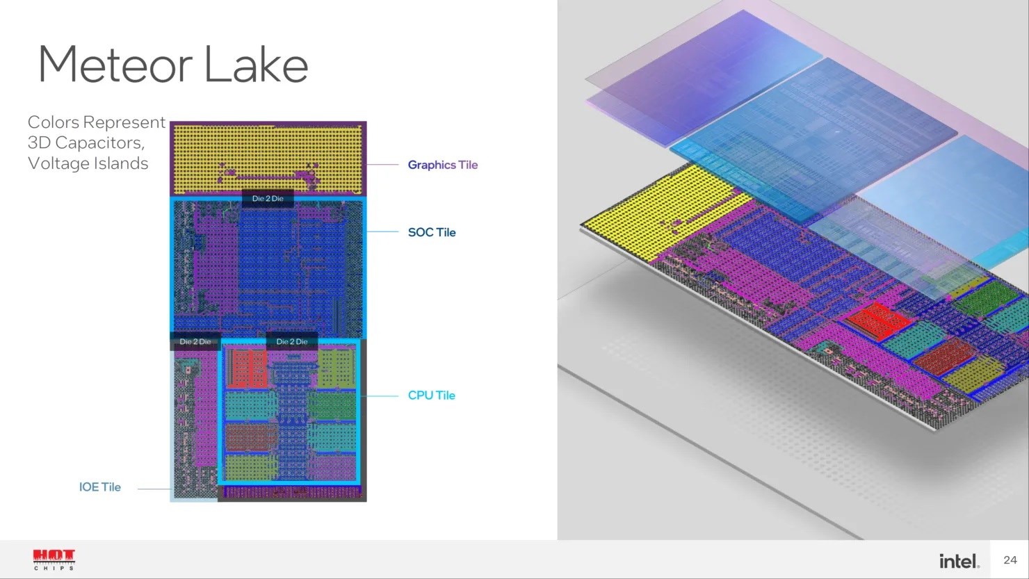Intel Meteor Lake ve Arrow Lake işlemci özellikleri otaya çıktı