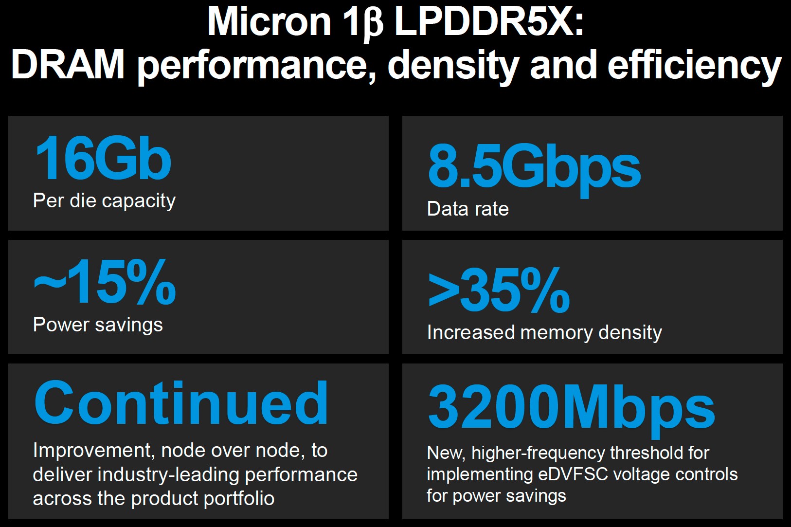 Micron dünyanın en gelişmiş 1-beta DRAM işlem sürecini duyurdu